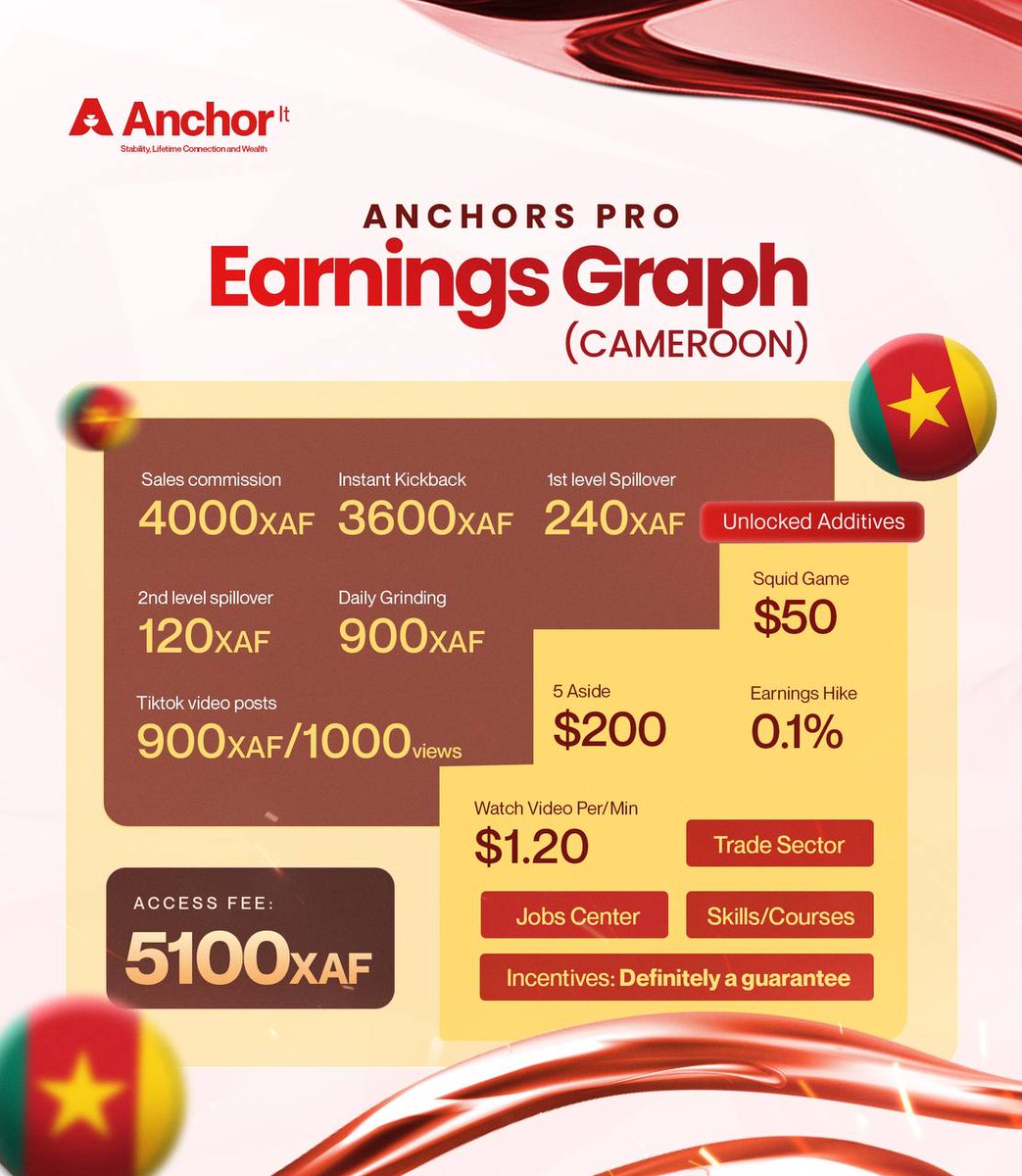 Anchorit_live's tweet photo. Anchor is live!

Let's anchor it🤝 https://t.co/EqHTeQoNet