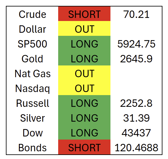 LokiFutures's tweet image. Whippy out there. Taking it slow on short term plays here. Loki is meditating on noise vs trend.