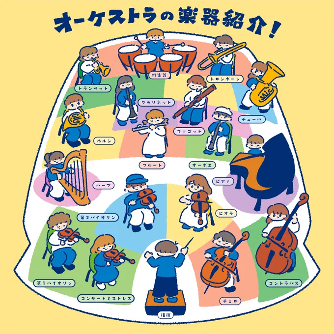 \【お仕事】/メインビジュアル、ロゴデザインに引き続き、オーケストラ『Tokyo Pops Philharmonic』さん()のコンサートパンフレットに使用する楽器紹介イラストを制作しました 