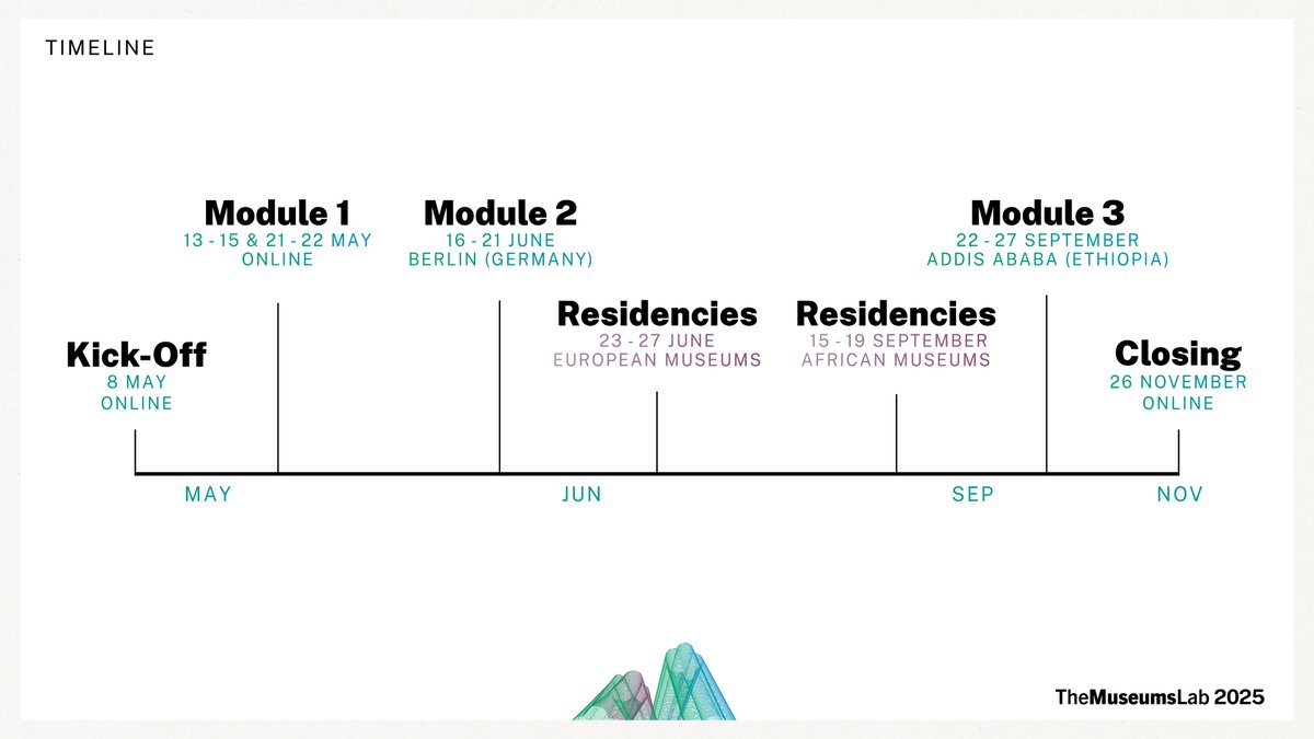 TheMuseumsLab's tweet photo. #TheMuseumsLab will bring together 50 Fellows and numerous scholars, practitioners, artists, activists connected to the museum sphere. Together, they will explore the history, present, and future of museums, exchange knowledge & best practices, & engage with various museum spaces https://t.co/OFCPbS6zH7
