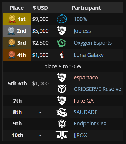 Liquipedia RL tweet media