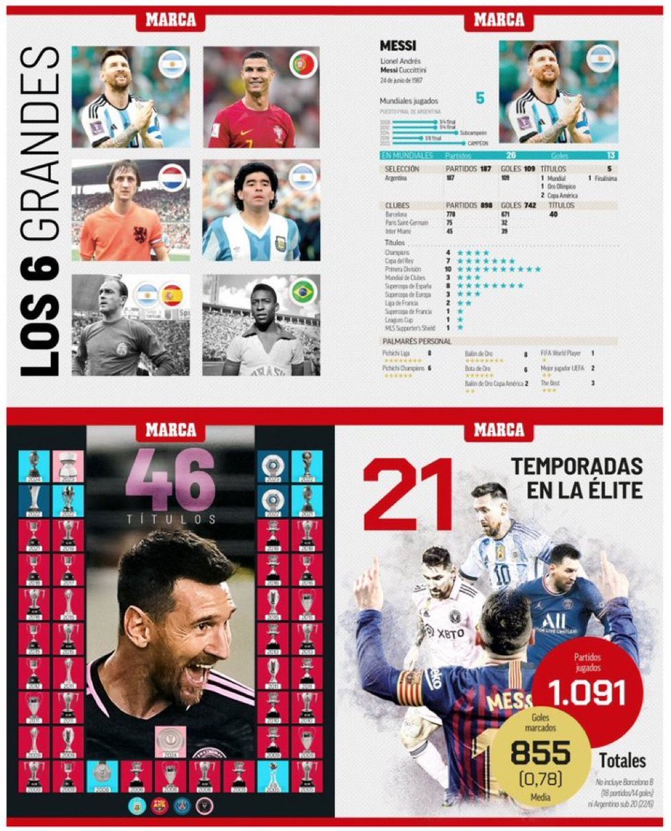 Lionel Messi foi eleito o maior jogador da história pelo jornal Marca.

Sim, um jornal MADRIDISTA, que sempre favoreceu o Real Madrid, rival de Messi por anos..

Elegeu o argentino como o melhor da história.

Todos reconhecem, não tem pra onde fugir. 🇦🇷🐐