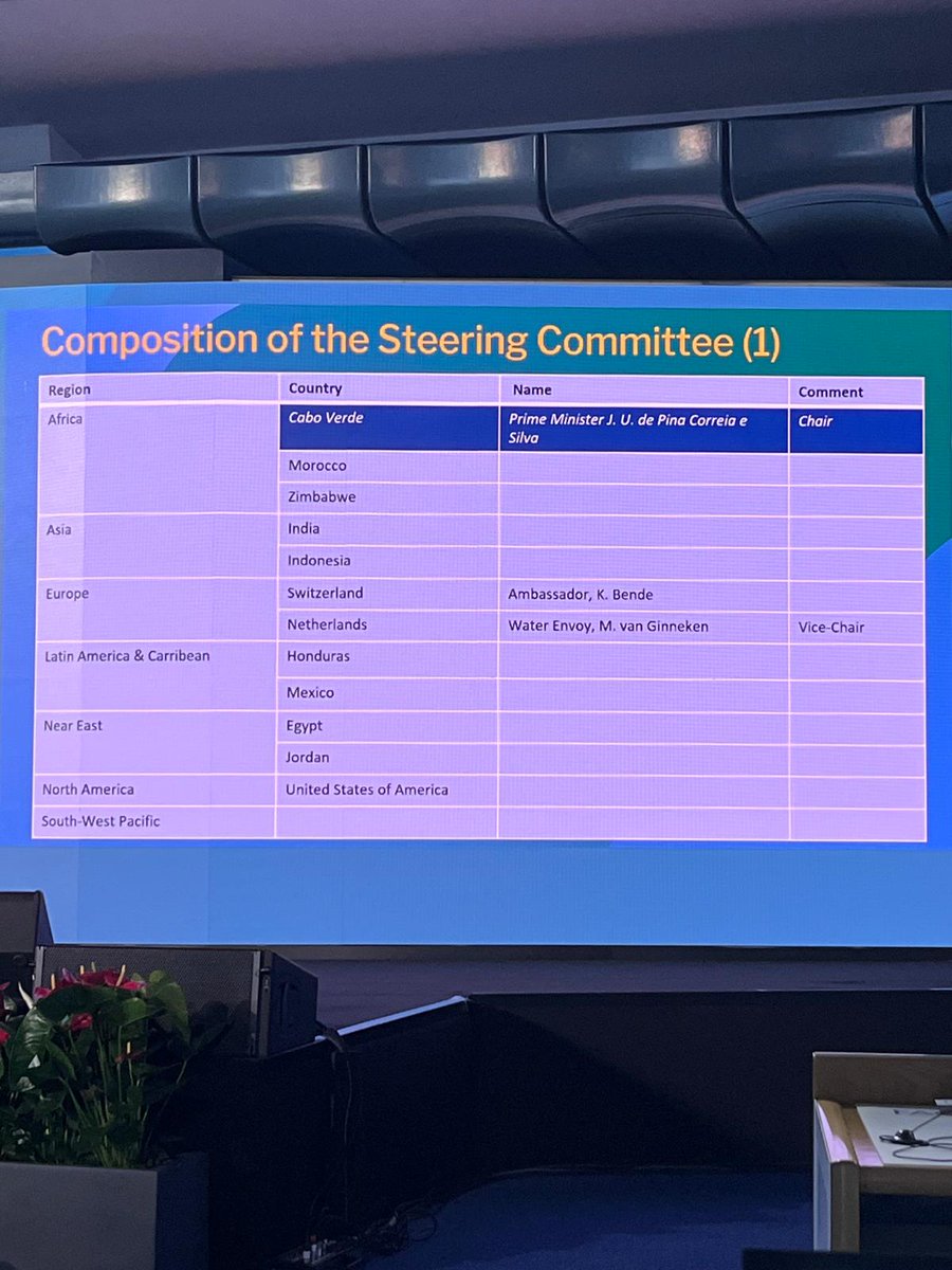 MisionMexRoma's tweet image. En el marco del Diálogo de Roma sobre el Agua, #México fue electo como miembro del Comité Directivo del “Marco Global sobre Escasez del Agua en la Agricultura” (#WASAG) que busca soluciones para este reto global.