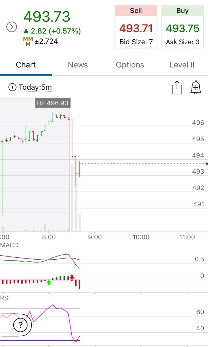 yeahhh_buddy49's tweet photo. @Investandbefree the writing was on the wall!
QQQ Puts—Done in 4 minutes, back to the day job 😒
#AnotherBrick 🧱🦺 https://t.co/9WApsFd3IP