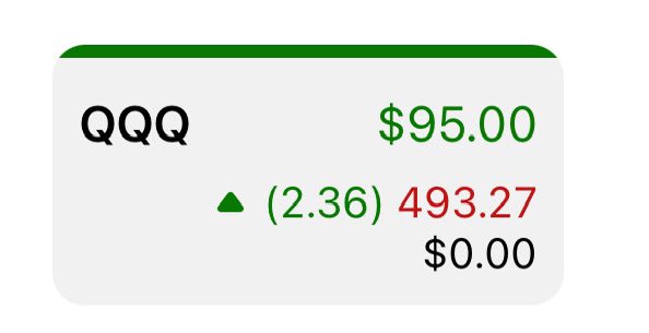yeahhh_buddy49's tweet photo. @Investandbefree the writing was on the wall!
QQQ Puts—Done in 4 minutes, back to the day job 😒
#AnotherBrick 🧱🦺 https://t.co/9WApsFd3IP