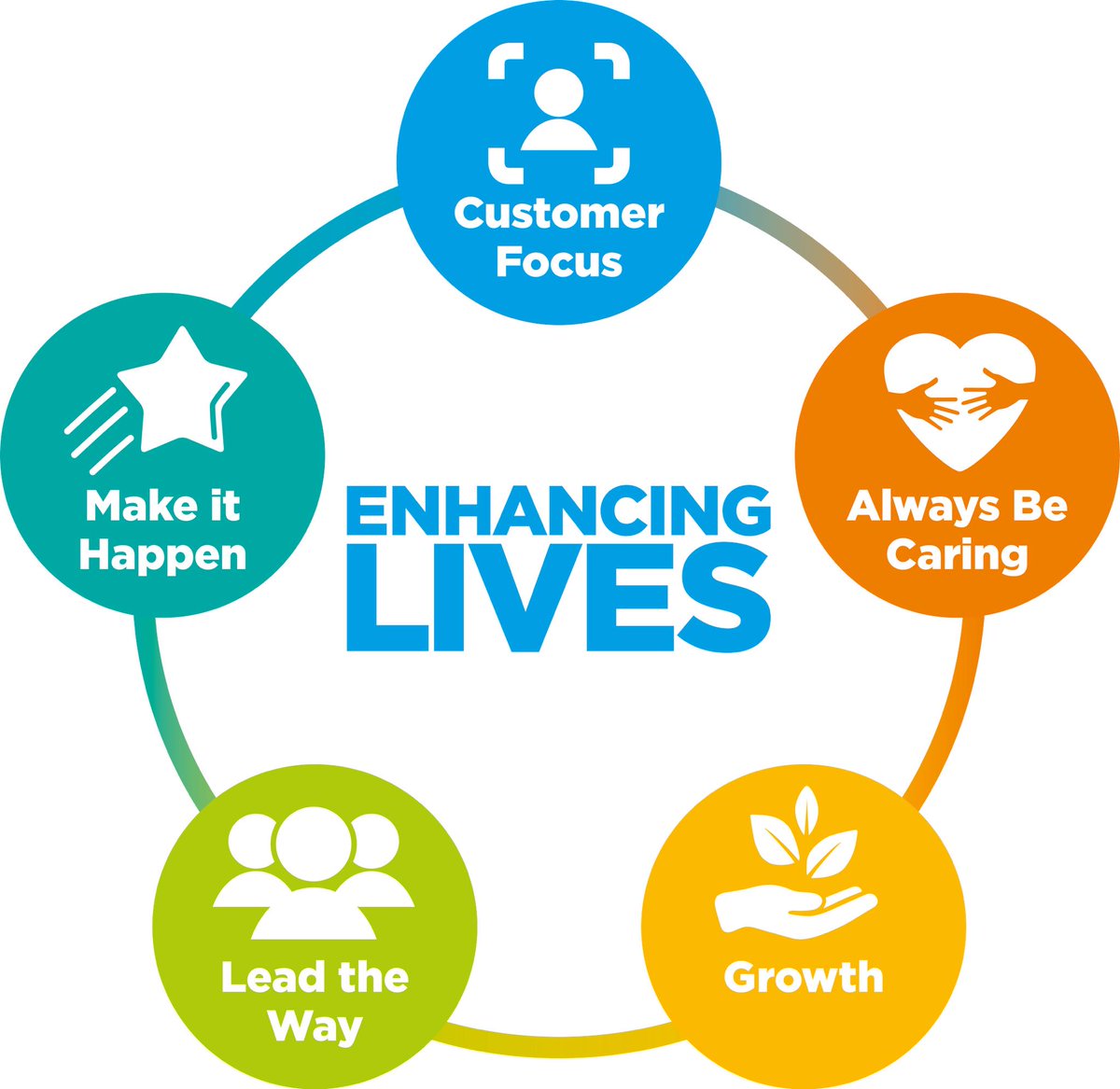 Baywater Healthcare tweet media