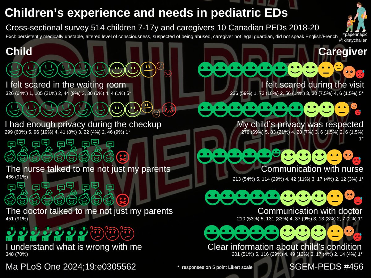 Dennis Ren (@dennisrenmd) on Twitter photo Check out the infographic from Dr. <a href="/KirstyChallen/">#hello I'm Dr Kirsty 🏳️🌈</a> for the latest #SGEMPeds! thesgem.com/2024/10/sgem-4… Check out the infographic from Dr. <a href="/KirstyChallen/">#hello I'm Dr Kirsty 🏳️🌈</a> for the latest #SGEMPeds! thesgem.com/2024/10/sgem-4…