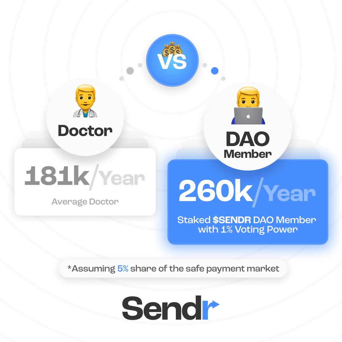 sendrcoin's tweet photo. Studying to become a doctor? 👨‍⚕️

Might be time to reconsider.

$SENDR - Resolve a Dispute, Reap the Rewards https://t.co/QFTPC1YEua