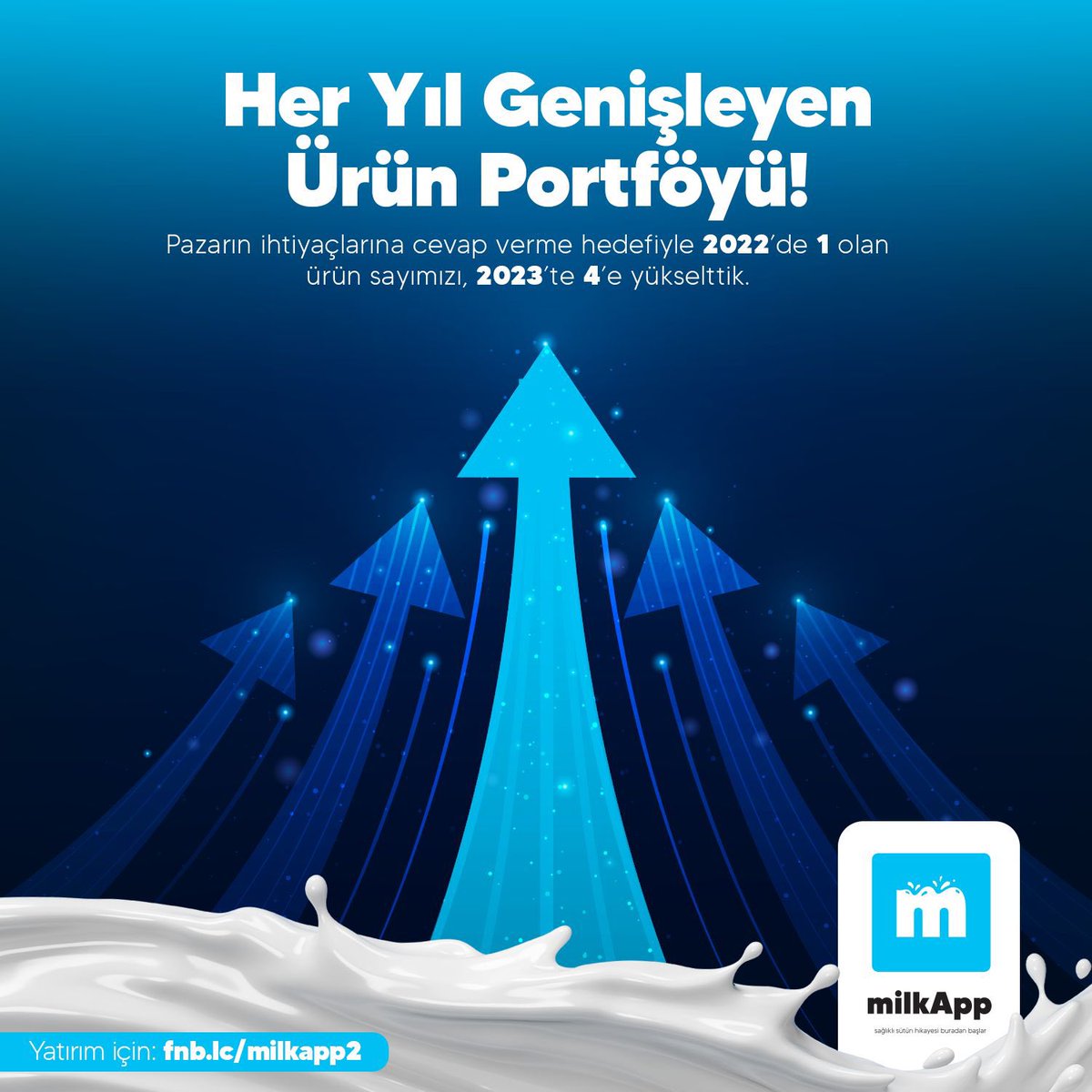 2022 yılında yalnızca 1 ürünle başladığımız yolculukta, 2023 sonunda ürün sayımızı 4’e çıkararak önemli bir büyüme kaydettik. 
Pazarın değişen dinamiklerine hızla uyum sağlayarak ve müşterilerimizin ihtiyaçlarına daha geniş bir yelpazede çözüm sunuyoruz.
fnb.lc/milkapp2