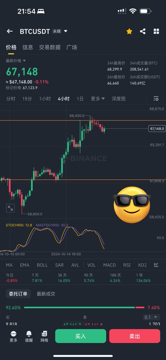 Trader米哥 🚀 tweet media