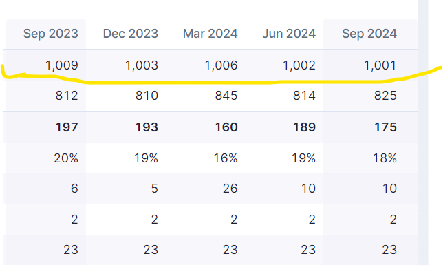 Padmaraj_KSD's tweet photo. Tanla Platforms revenue over last 5 quarters
Wow .. what an accuracy
#tanla #NIFTYIT #stockmarketsindia #nifty #StocksToWatch #Q2FY2025 #investing https://t.co/UqiwM5JvWz