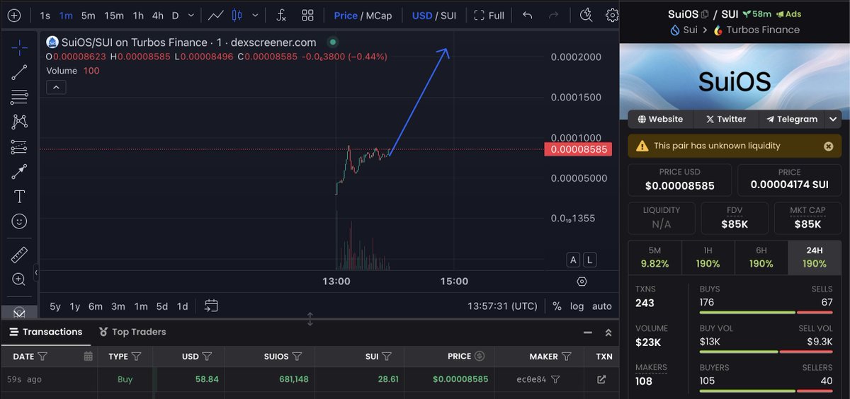 RenderCube_'s tweet photo. $SUIOS on SUI
Aped $SUIOS
CA: 0x22231a114bb2e9379fd8e33a6442cbcd26b3410c67918cd80faef04d32ea165a::suios::SUIOS
Chart: https://t.co/xmCpWAiFbE
#SUI #SuiOS $SUI https://t.co/u6udTMMgma