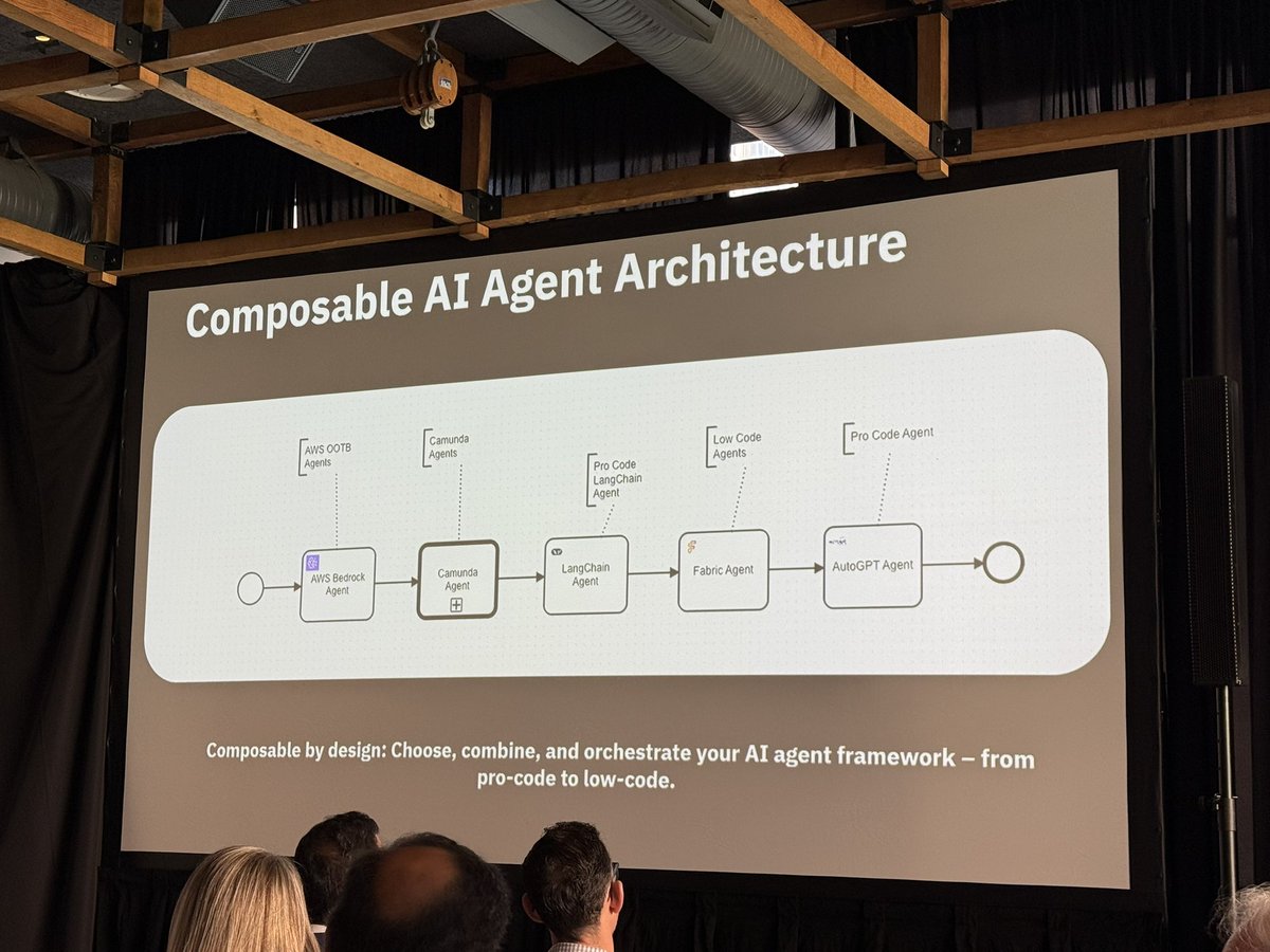 It’s important that we don’t stay static. We need to be able to adapt quickly, swap in new tech, and prevent processes from becoming brittle. <a href="/Camunda/">Camunda</a>’s composable nature has always allowed this, but the new capabilities will make it easier &amp; more sustainable. #CamundaCon