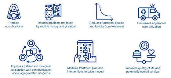 Ramy Sedhom, MD, FASCO (@ramsedhom) on Twitter photo <a href="/myCARG/">Cancer and Aging Research Group (CARG) #GeriOnc</a> @rochgerionc <a href="/WilliamDale_MD/">William Dale, MD, PhD, FASCO</a> <a href="/minasedrakmd/">Mina S. Sedrak</a> & others have shown GA has many benefits, is standard of care & guideline endorsed <a href="/myCARG/">Cancer and Aging Research Group (CARG) #GeriOnc</a> @rochgerionc <a href="/WilliamDale_MD/">William Dale, MD, PhD, FASCO</a> <a href="/minasedrakmd/">Mina S. Sedrak</a> & others have shown GA has many benefits, is standard of care & guideline endorsed