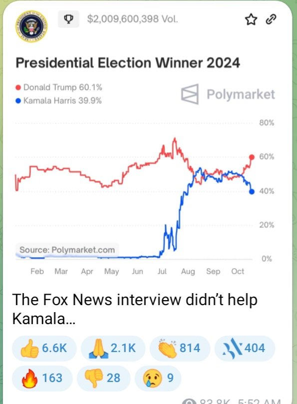 berre_don's tweet image. #FoxInterview #FoxNews #KamalaHarris #interview 
#BretBaier 

And the winner is #DonaldTrump