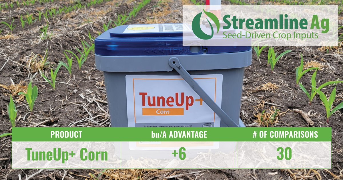 As harvest results come in, we're seeing the amazing results provided by starting the season strong with TuneUp+ Corn. Take a look at that bushel per acre advantage!