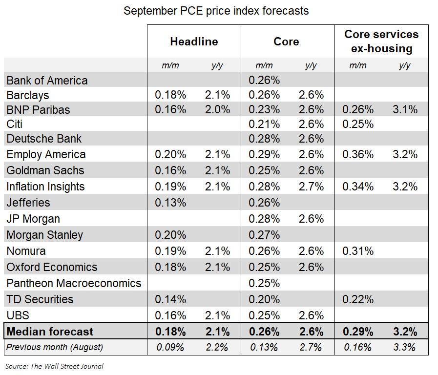 Nick Timiraos tweet media