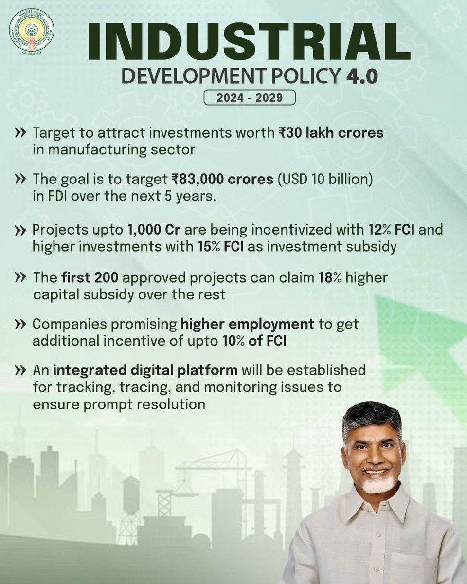 AP_CRDANews's tweet photo. 😍AP INDUSTRIAL DEVELOPMENT POLICY 4.0😍
➡️Key Highlights are below 👇
#AndhraPradesh #InvestInAP #MakeInAndhra #Amaravati #Visakhapatnam #Tirupati #Vijayawada #Guntur #Rajahmundry #Kakinada #Kurnool #Anantapur #Nellore #Kadapa #Ongole #Srikakulam #APIndustriialPolicy https://t.co/GWL5pyEenZ