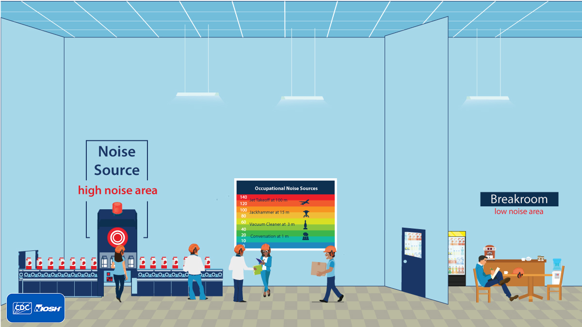 NIOSH's tweet photo. If you cannot eliminate or reduce noise to a safe level, simple changes in scheduling and operations can significantly decrease the total amount of noise exposure for each worker. Here's how to use administrative controls to prevent hearing loss: 
https://t.co/J5iAj3MAp7 #NPYHM https://t.co/JTYSdswMO1