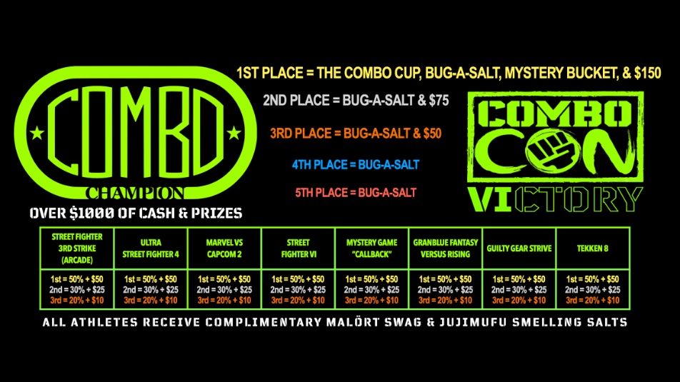 Updated Prize Pools for ComboCon Victory

Registration is open at Start.gg/ComboCon6!