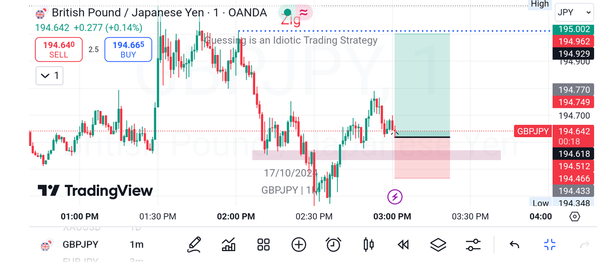 Zig_jnr's tweet photo. 15 pips to get 38 pips
Observe and Learn😎😎 #Forexpattern https://t.co/pAO51Ks4ps