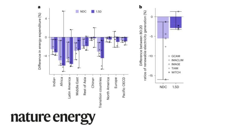 Fair energy finance increases global equity in the green energy transition. New #ResearchBriefing buff.ly/3XZiWln