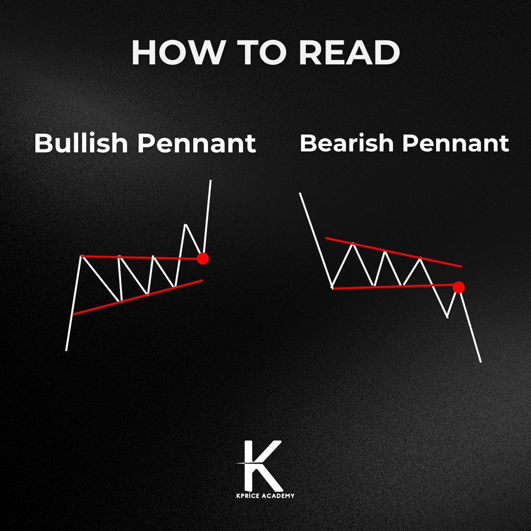 AcademyKprice's tweet photo. How to read Bullish Pennant  or Bearish Pennant ?

 #kprice #cryptocurrency #Bitcoin #future #Solana #Cardano #Ethereum #doge #avax #trx #shib #xrp #dot #ton #BNB https://t.co/ri0I77X2jH