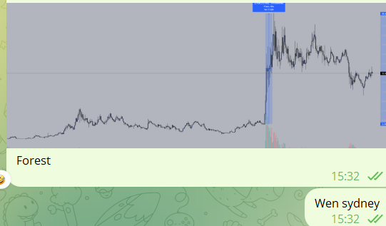 Not everyone but still early 🖊️. 20m coin