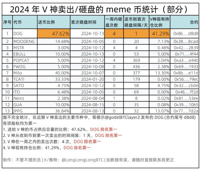 AlexChou1313's tweet photo. 按照 @MustStopMurad  的观点， meme 超级周期来了，同一赛道的兄弟们，一起加油 @MSTR21000 @MSTR2100  @EthBullToken @moodengctoeth @Milodoges @USD6900 @Popcatcto_ ，必须再来一千亿美金市值的 MEME
(狗狗图片由 AI 生成) https://t.co/CfnmvLt8II