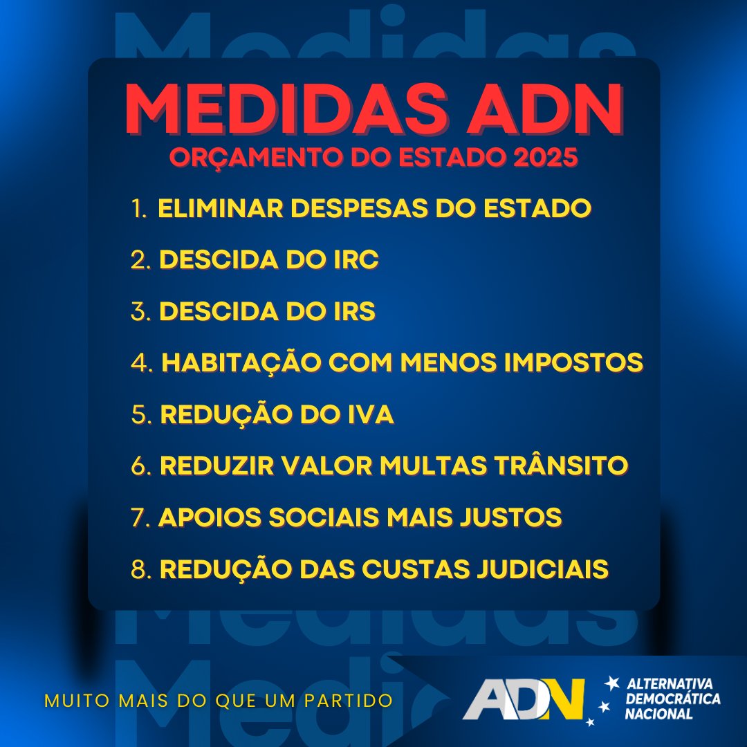Medidas de Soluções ADN