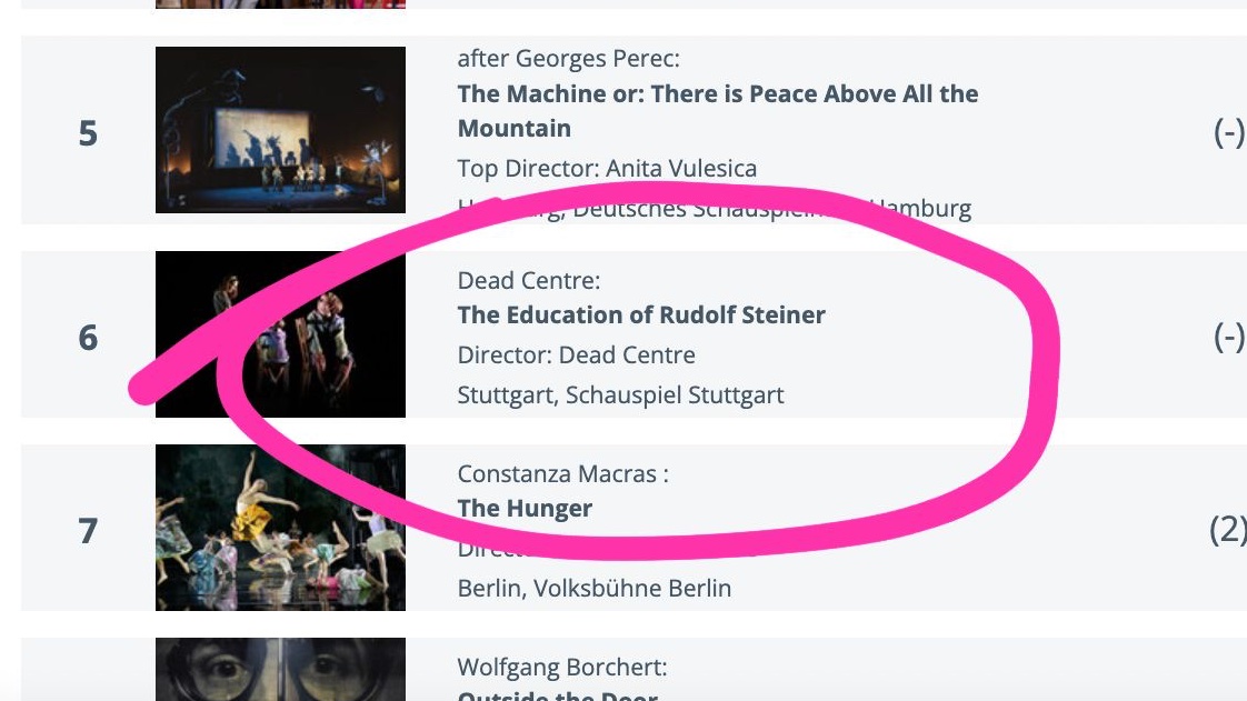 Dead Centre (@dead_centre) on Twitter photo straight in at number 6...
The Education of Rudolf Steiner is on the <a href="/nachtkritik/">nachtkritik.de</a> weekly charts. Danke. nachtkritik.de/charts straight in at number 6...
The Education of Rudolf Steiner is on the <a href="/nachtkritik/">nachtkritik.de</a> weekly charts. Danke. nachtkritik.de/charts
