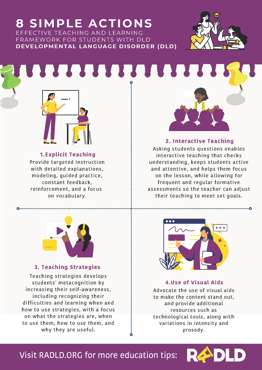 BHNSpecEd's tweet photo. 📢On #DLDday, let’s #SpeakUpForDLD and raise awareness about how Developmental Language Disorder impacts students' communication and learning. Educators and families can make a big difference by understanding and supporting these students. #ThinkLanguage #ThinkDLD https://t.co/8TW6AFRjr1