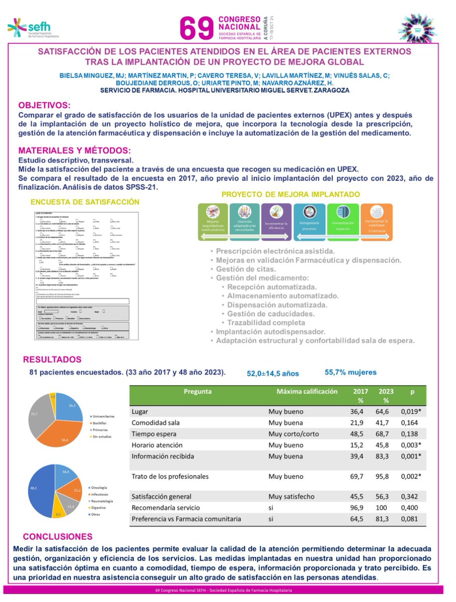 71 Congreso SEFH tweet media