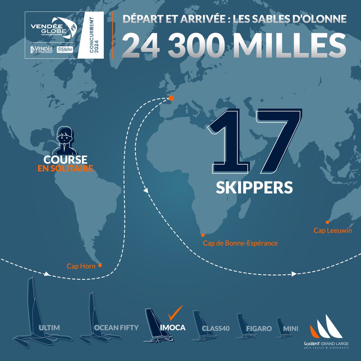 [IMOCA] Les skippers lorientais en route pour le Vendée Globe 💪🏼

Les 17 marins qui ont préparé leur tour du monde à Lorient La Base, ont tous quitté leur port d’attache, direction Les Sables-d’Olonne en Vendée. 

<a href="/lorientagglo/">Lorient Agglo</a>

#CourseAuLarge #Sailing #LorientLaBase
