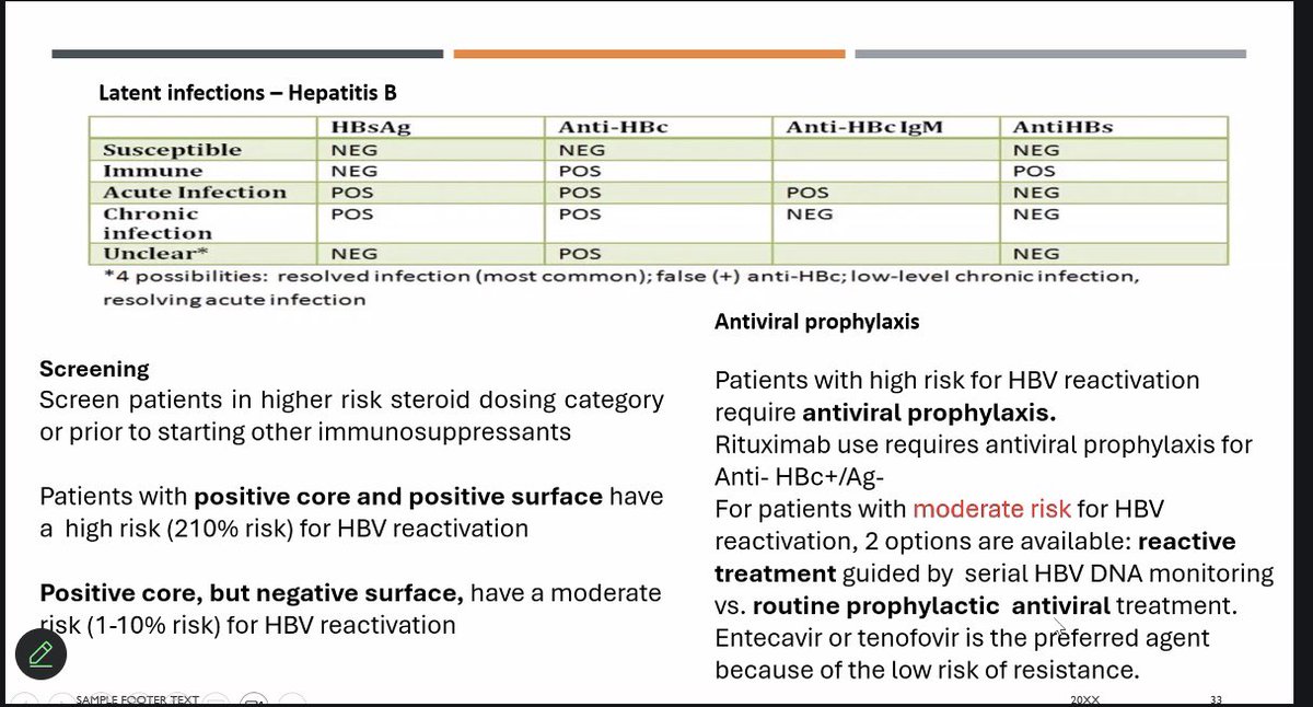 Off to a blast at our session on Introduction to Clinical GN and Epidemiology with <a href="/FaridDr/">Farid Girgis Ghalli</a> Dr Anthony Villanuella, <a href="/JasmineNephro/">Jasmine Sethi</a>   Dr Dwaraka Ranganathan at today’s <a href="/GlomCon/">GlomCon</a> VF. Fantastic presentations by fellows during breakout sessions