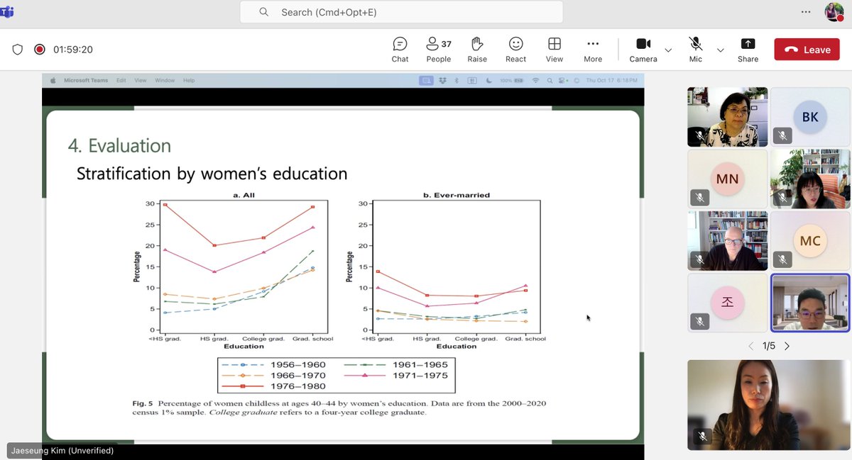 👏👏👏Huge thanks to our speakers, who led our international online workshop even more successfully earlier today! @workfamilybalance @fertility rate <a href="/BritishAcademy_/">The British Academy</a> <a href="/SPAFamilyPolicy/">SPA Family Policy Group</a> <a href="/DerbyUni/">University of Derby</a> @UniversityofNottingham <a href="/National/">Catalonia International News</a> Taiwan University @Research collaboration