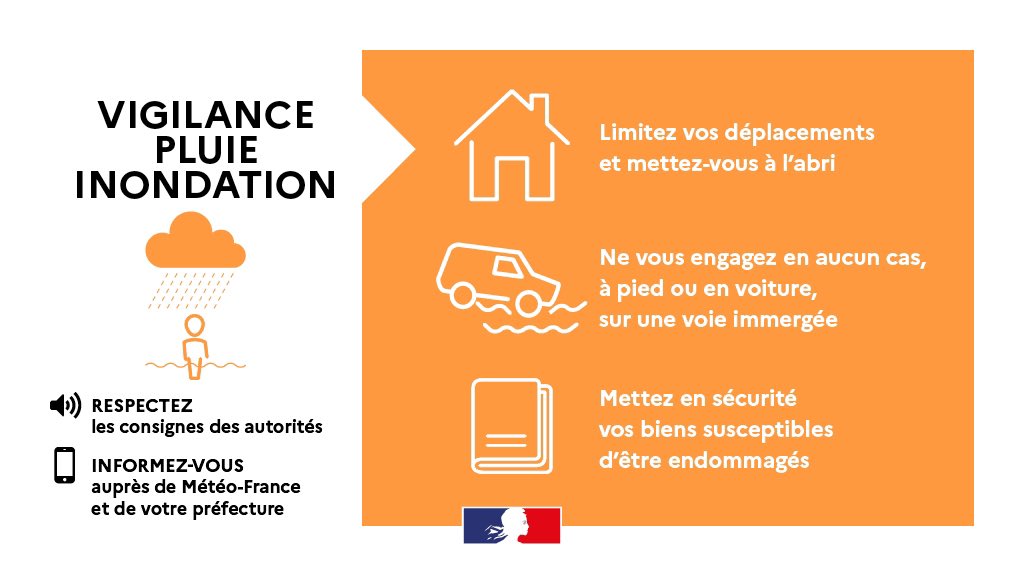 🟠 #ALERTEMETEO | Le département du #valdoise est placé en vigilance ORANGE en raison d'un risque de pluie et inondations.

🟧 Des pluies intenses continuent de remonter, en particulier sur l’ouest où leurs intensités peuvent avoisiner 10 à 20mm/h. 

⚠️ Soyez vigilants.