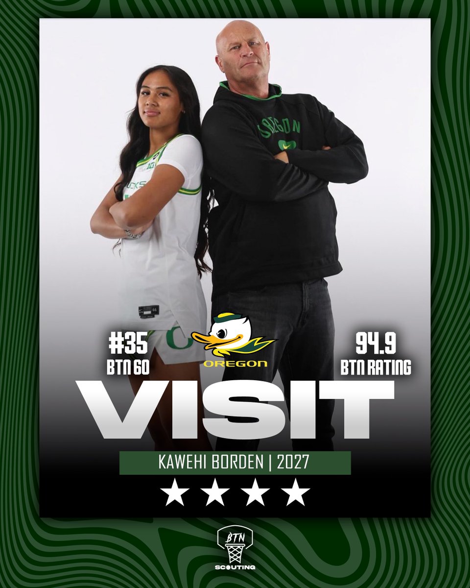 BTN Scouting (@btnscouting) on Twitter photo NEWS: 4⭐️ 27' Kawehi Borden (<a href="/KawehiB4/">Kawehi Borden</a>) from Sumner HS in Washington just visited Kelly Graves (<a href="/GoDucksKG/">Kelly Graves</a>) & his Oregon (<a href="/OregonWBB/">Oregon Women’s Basketball</a>) staff this past weekend.
Kawehi is a gifted, strong and skilled with great positional size at 5-11. Kawehi has been rising up our BTN Big Board NEWS: 4⭐️ 27' Kawehi Borden (<a href="/KawehiB4/">Kawehi Borden</a>) from Sumner HS in Washington just visited Kelly Graves (<a href="/GoDucksKG/">Kelly Graves</a>) & his Oregon (<a href="/OregonWBB/">Oregon Women’s Basketball</a>) staff this past weekend.
Kawehi is a gifted, strong and skilled with great positional size at 5-11. Kawehi has been rising up our BTN Big Board
