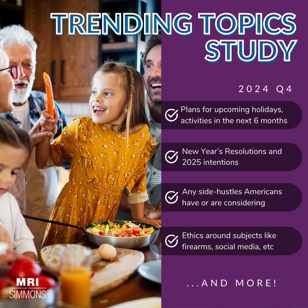 Q4 Trending Topics data is live for subscribers! 

Our quarterly study dedicated to emerging &amp; evolving issues is now available and features timely insights. 

Contact your account manager or comment below for access!