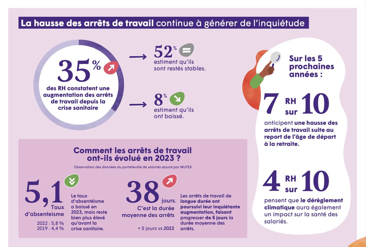 Observatoire de l’imprévoyance tweet media