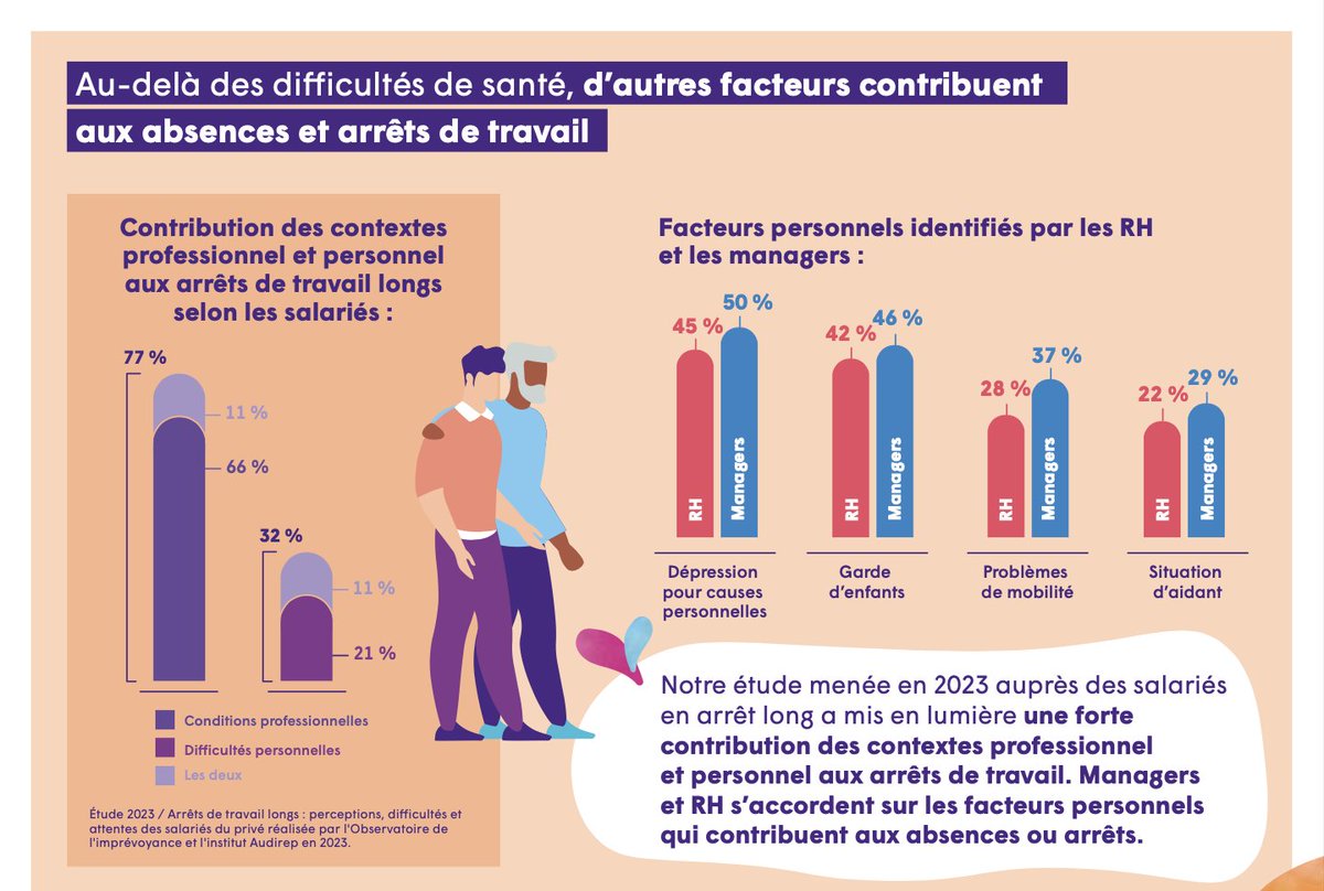 Observatoire de l’imprévoyance tweet media