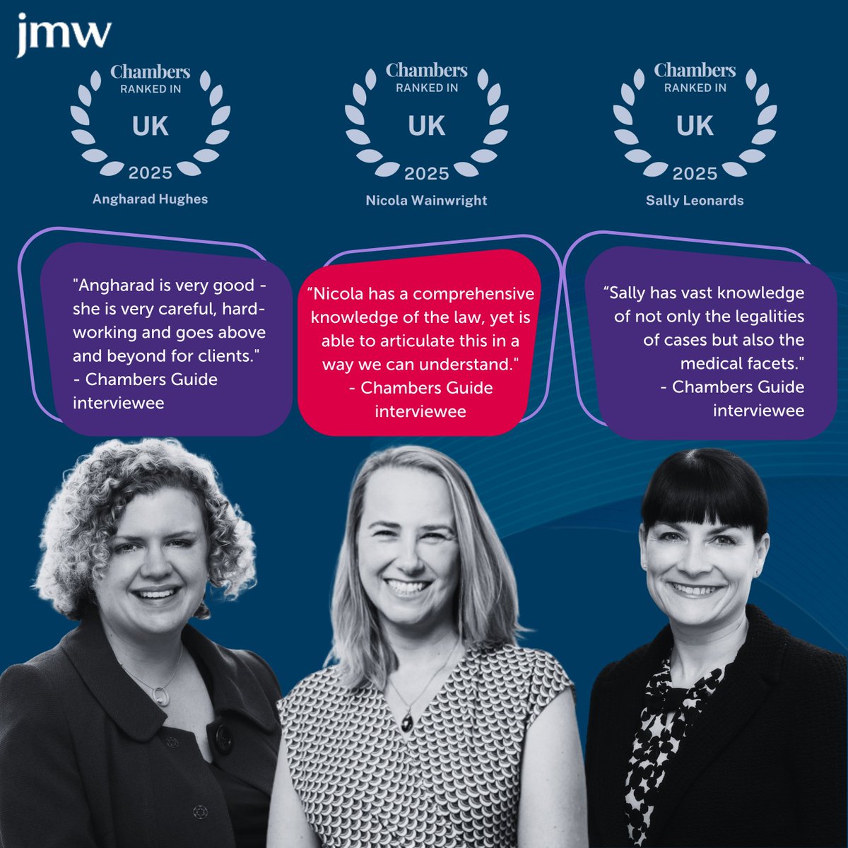JMW Clin Neg (@clinnegspeak) on Twitter photo Three of our clinical negligence solicitors have been rated as Band 2 solicitors in the latest <a href="/ChambersGuides/">Chambers and Partners</a>!āļø
Congratulations to <a href="/9SQAngharad/">AngharadHughes</a>, <a href="/LeonardsSally/">Sally Leonards</a> and <a href="/NicWwright/">Nicola Wainwright</a>; this recognition from one of the industry's most trusted guides is well-deserved! š Three of our clinical negligence solicitors have been rated as Band 2 solicitors in the latest <a href="/ChambersGuides/">Chambers and Partners</a>!āļø
Congratulations to <a href="/9SQAngharad/">AngharadHughes</a>, <a href="/LeonardsSally/">Sally Leonards</a> and <a href="/NicWwright/">Nicola Wainwright</a>; this recognition from one of the industry's most trusted guides is well-deserved! š