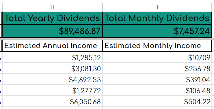 DevotedDividend's tweet photo. First you pay 1 bill with dividends

Then you pay all your bills with dividends https://t.co/RRsaiebE14