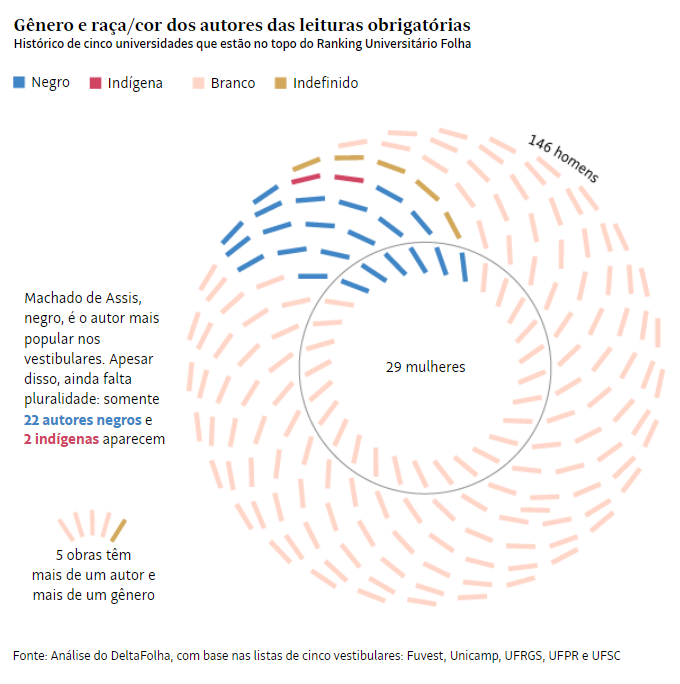DeltaFolha tweet media
