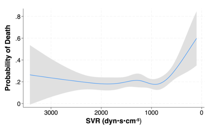 Circ: Heart Failure (@circhf) on Twitter photo Pathophysiologic vasodilation plays a large role in cardiogenic shock circulatory collapse. Earlier shock recognition may be key.
ahajournals.org/doi/full/10.11ā¦
#AHAJournals <a href="/TomHanffMD/">Thomas Hanff, MD MSCE</a> <a href="/UofUCV/">U of U Cardiovascular Medicine</a> <a href="/UofUCTSurgery/">UofU CT Surgery</a> <a href="/UofUInternalMed/">University of Utah Department of Internal Medicine</a> <a href="/FilioBillia/">Filio Billia</a> <a href="/Joseph_Taleb/">Joseph Taleb</a> <a href="/JoeTonnaMD/">Joseph Tonna</a> <a href="/CPKyriakopoulos/">Christos P. Kyriakopoulos</a> Pathophysiologic vasodilation plays a large role in cardiogenic shock circulatory collapse. Earlier shock recognition may be key.
ahajournals.org/doi/full/10.11ā¦
#AHAJournals <a href="/TomHanffMD/">Thomas Hanff, MD MSCE</a> <a href="/UofUCV/">U of U Cardiovascular Medicine</a> <a href="/UofUCTSurgery/">UofU CT Surgery</a> <a href="/UofUInternalMed/">University of Utah Department of Internal Medicine</a> <a href="/FilioBillia/">Filio Billia</a> <a href="/Joseph_Taleb/">Joseph Taleb</a> <a href="/JoeTonnaMD/">Joseph Tonna</a> <a href="/CPKyriakopoulos/">Christos P. Kyriakopoulos</a>