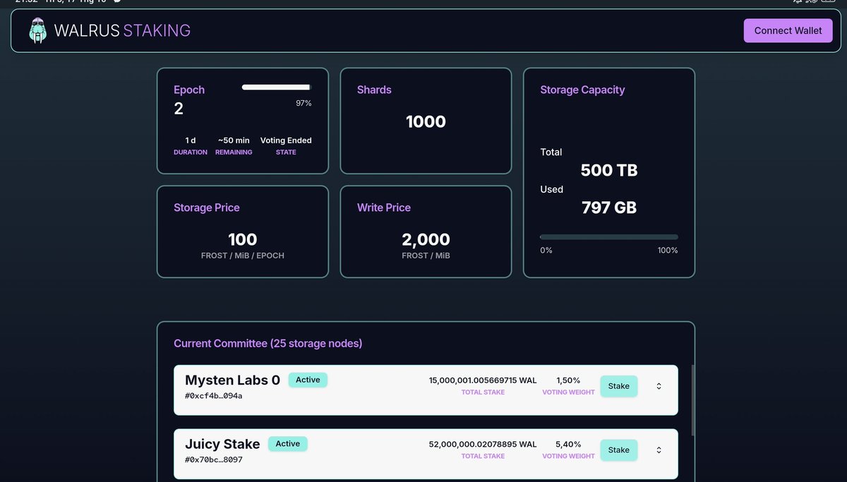 vyz_cm's tweet photo. ICYMI: @WalrusProtocol testnet is now live! 

Now user can stake testnet $WAL and interact with 25 community-operated storage nodes, with more to come online soon

How to stake testnet $WAL?
1️⃣ Switch your Sui wallet to testnet and claim testnet $SUI
2️⃣ Connect your wallet here https://t.co/JGhWZk9hWq there will be a button to convert from testnet SUI to testnet WAL in the top right corner.
3️⃣ Stake your $WAL tokens