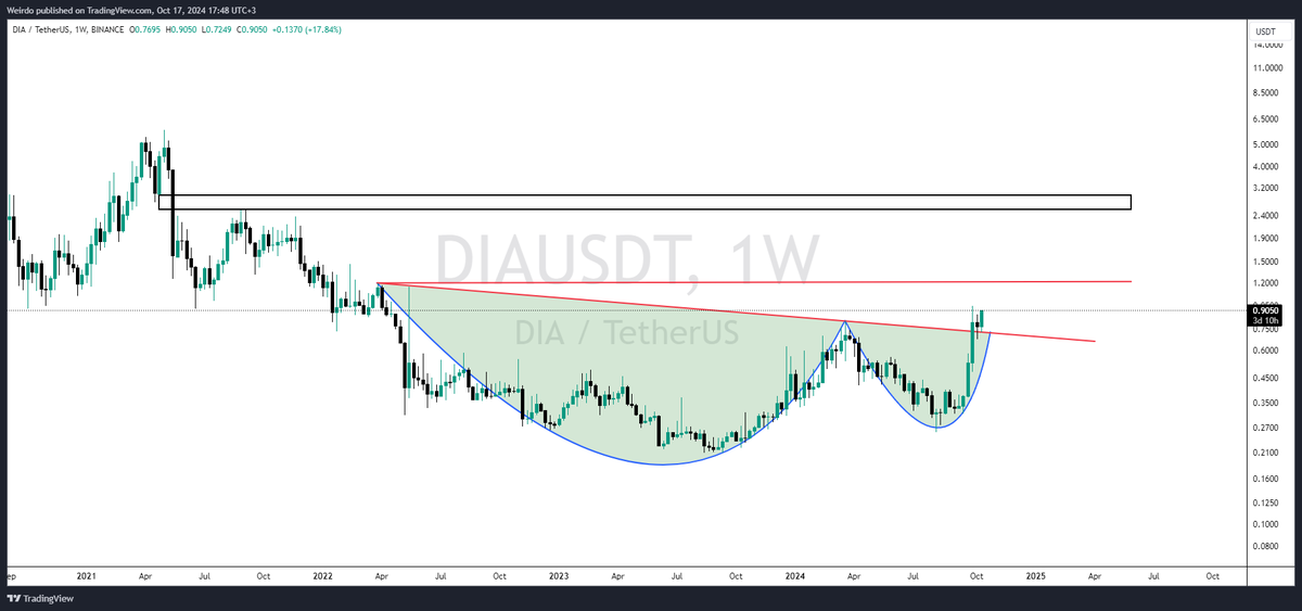 🥷Cryptology🥷 tweet media