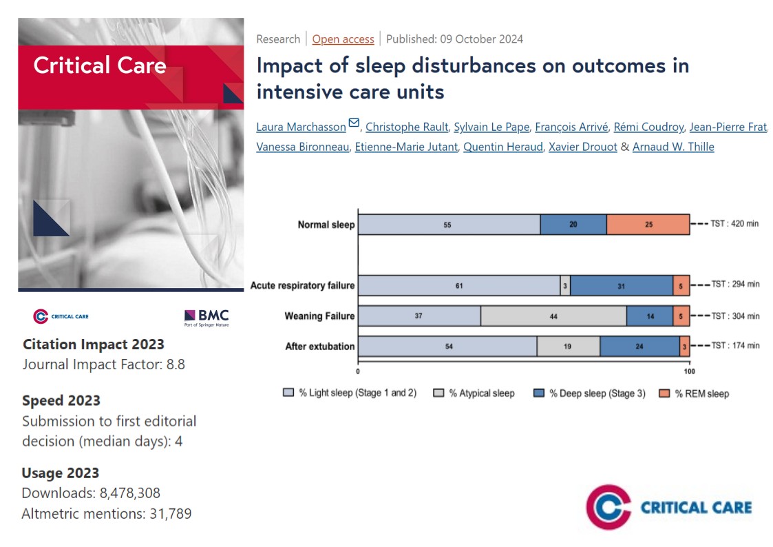 #CritCare #OpenAccess

Impact of sleep disturbances on outcomes in intensive care units

Read the full article: ccforum.biomedcentral.com/articles/10.11…

<a href="/jlvincen/">Jean-Louis Vincent</a> <a href="/ISICEM/">ISICEM</a> #FOAMed #FOAMcc