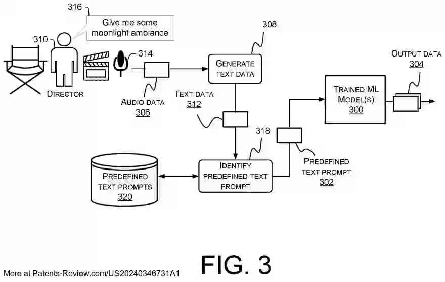 PatentPulse's tweet photo. New patent appl. #US20240346731A1 by #MetaphysicAI unveils real-time #AIPrompting for photoreal synthetic content. Trained AI models use video frames to ensure temporal coherence, creating dynamic video outputs. A feedback loop refines results iteratively. #SyntheticContent https://t.co/uqdHoNiVn0