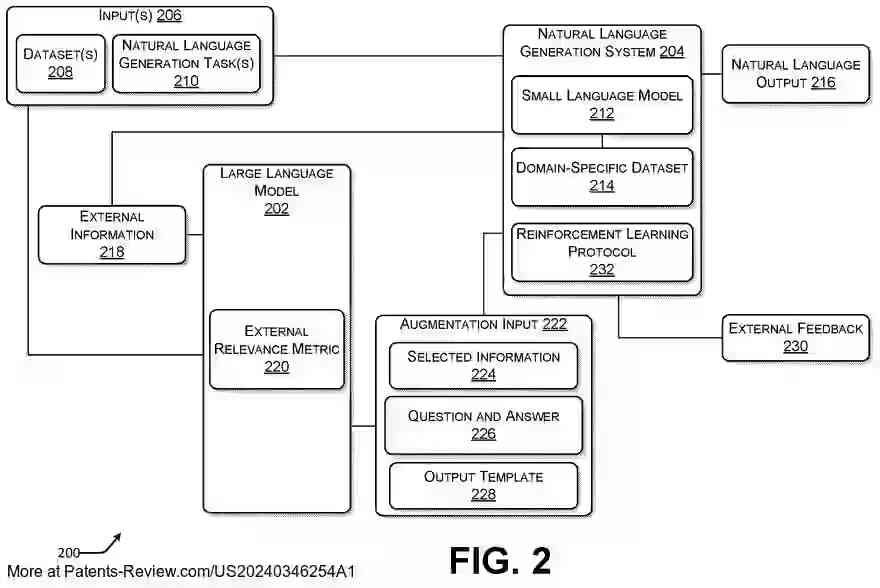 PatentPulse's tweet image. New patent appl. #US20240346254A1 by #Microsoft explores enhancing #NaturalLanguageGeneration using large language models. It covers training datasets to improve output quality &amp;amp; augmenting small models with external info for better context. $MSFT #AI #LanguageModels